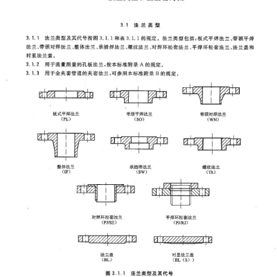 化工行业钢制管法兰、垫片、紧固件HG/T20592~20635-2009标准