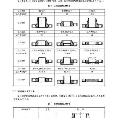 国标法兰GB/T 9124.1-2019 钢制管法兰 第1部分：PN 系列