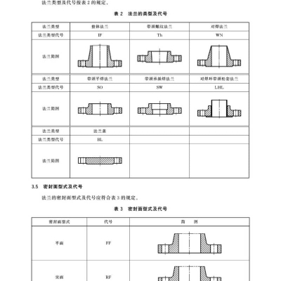 国标法兰GB/T 9124.1-2019 钢制管法兰 第1部分：CLASS 系列