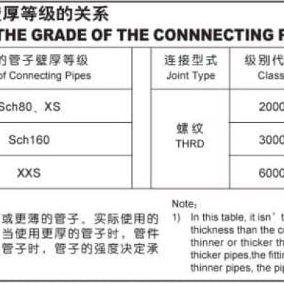 高压管件标准-国标GB/T14383-2008《锻钢制承插焊和螺纹管件》