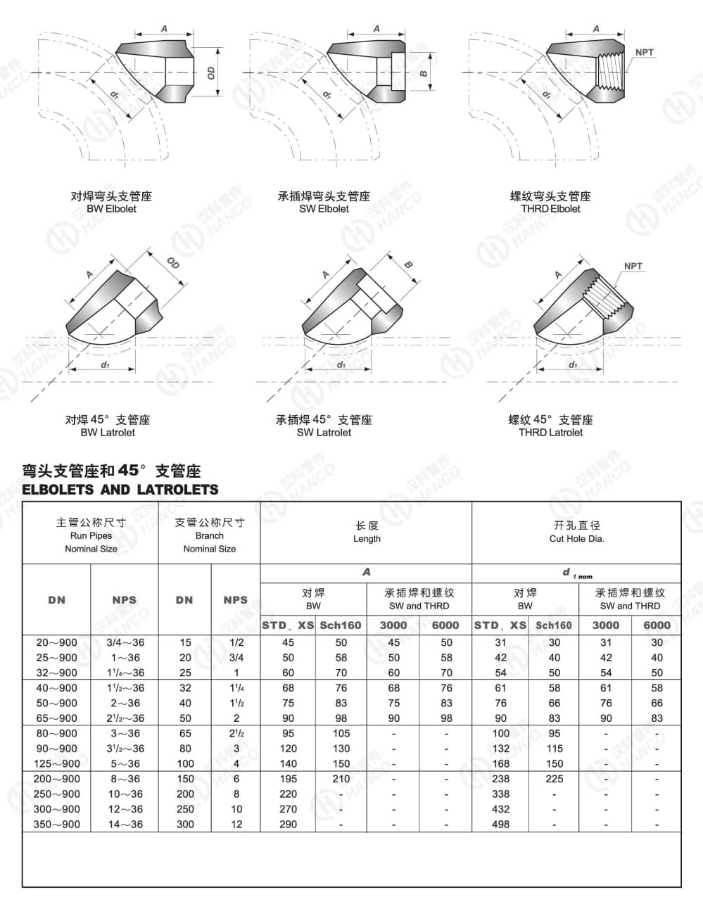 斜接支管台图